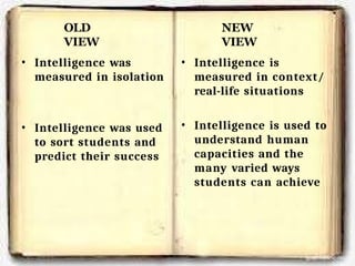 • Intelligence was
measured in isolation
• Intelligence was used
to sort students and
predict their success
NEW
VIEW
• Intelligence is
measured in context/
real-life situations
• Intelligence is used to
understand human
capacities and the
many varied ways
students can achieve
OLD
VIEW
 