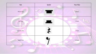Rest Symbol Time Value
Whole Rest 4 beats
Half Rest 2 beats
Quarter Rest 1 beats
Eighth Rest ½ beats