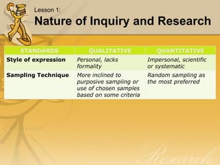 Lesson 1 Nature of Inquiry and Research (2).ppt