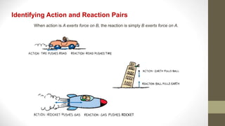 When action is A exerts force on B, the reaction is simply B exerts force on A.
Identifying Action and Reaction Pairs
 
