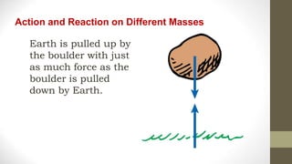 Earth is pulled up by
the boulder with just
as much force as the
boulder is pulled
down by Earth.
Action and Reaction on Different Masses
 