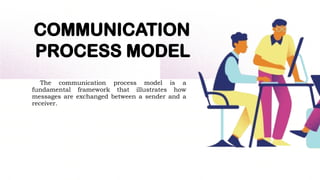 LESSON 1 ORAL COMMUNICATION, ELEMENTS, NATURE, AND FUNCTIONS | PPTX