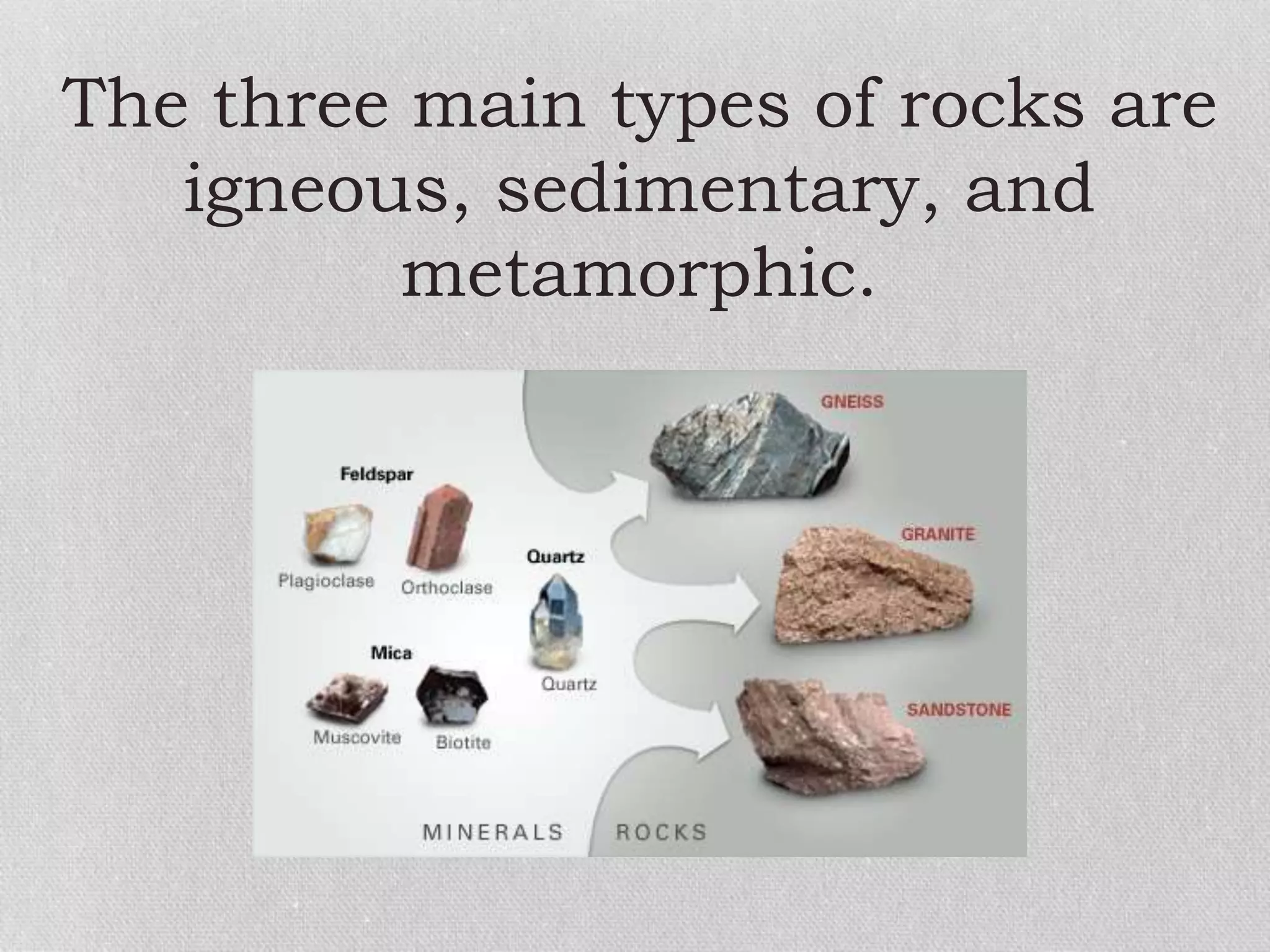 The three main types of rocks are
igneous, sedimentary, and
metamorphic.
 