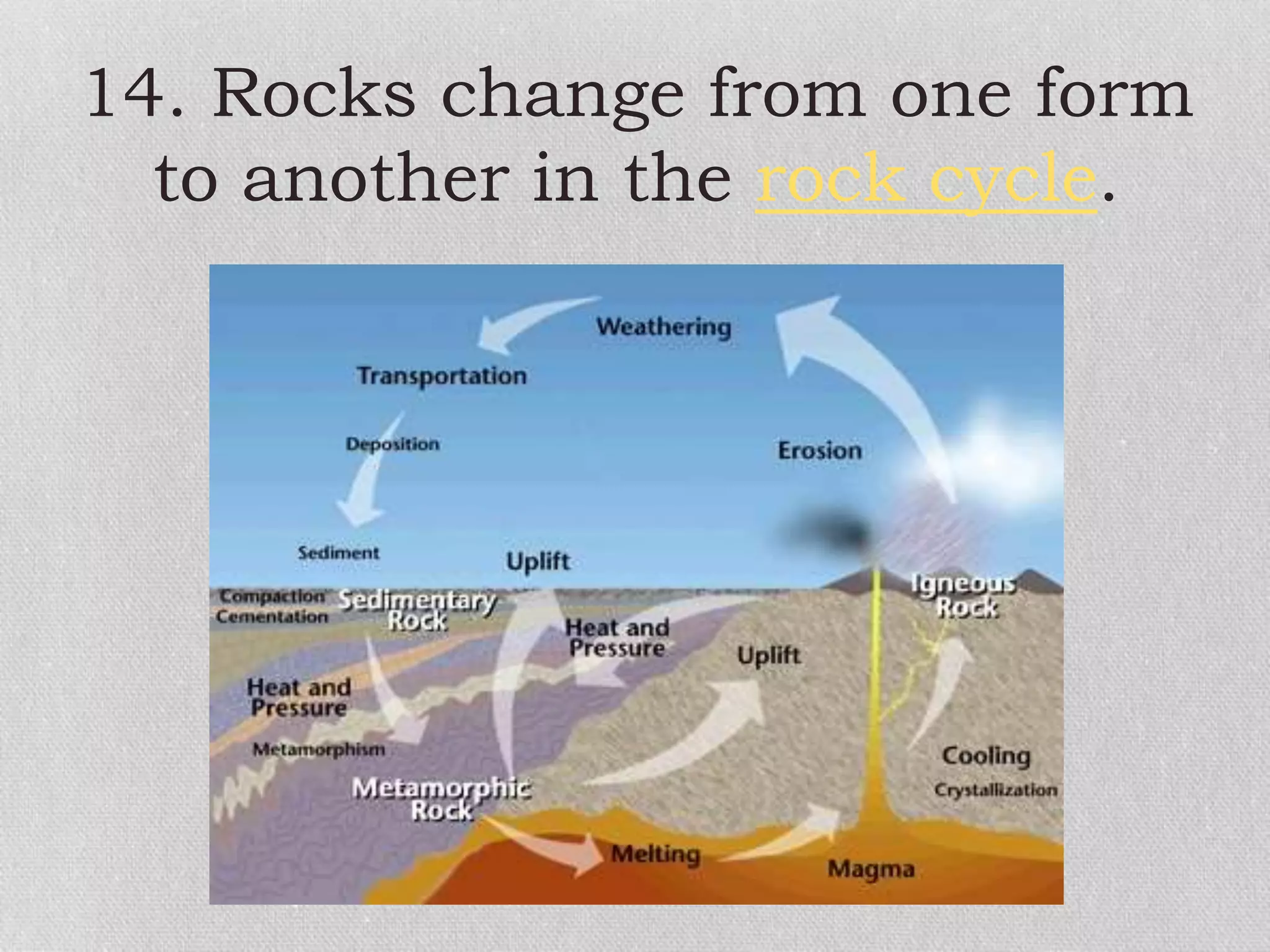 14. Rocks change from one form
to another in the rock cycle.
 