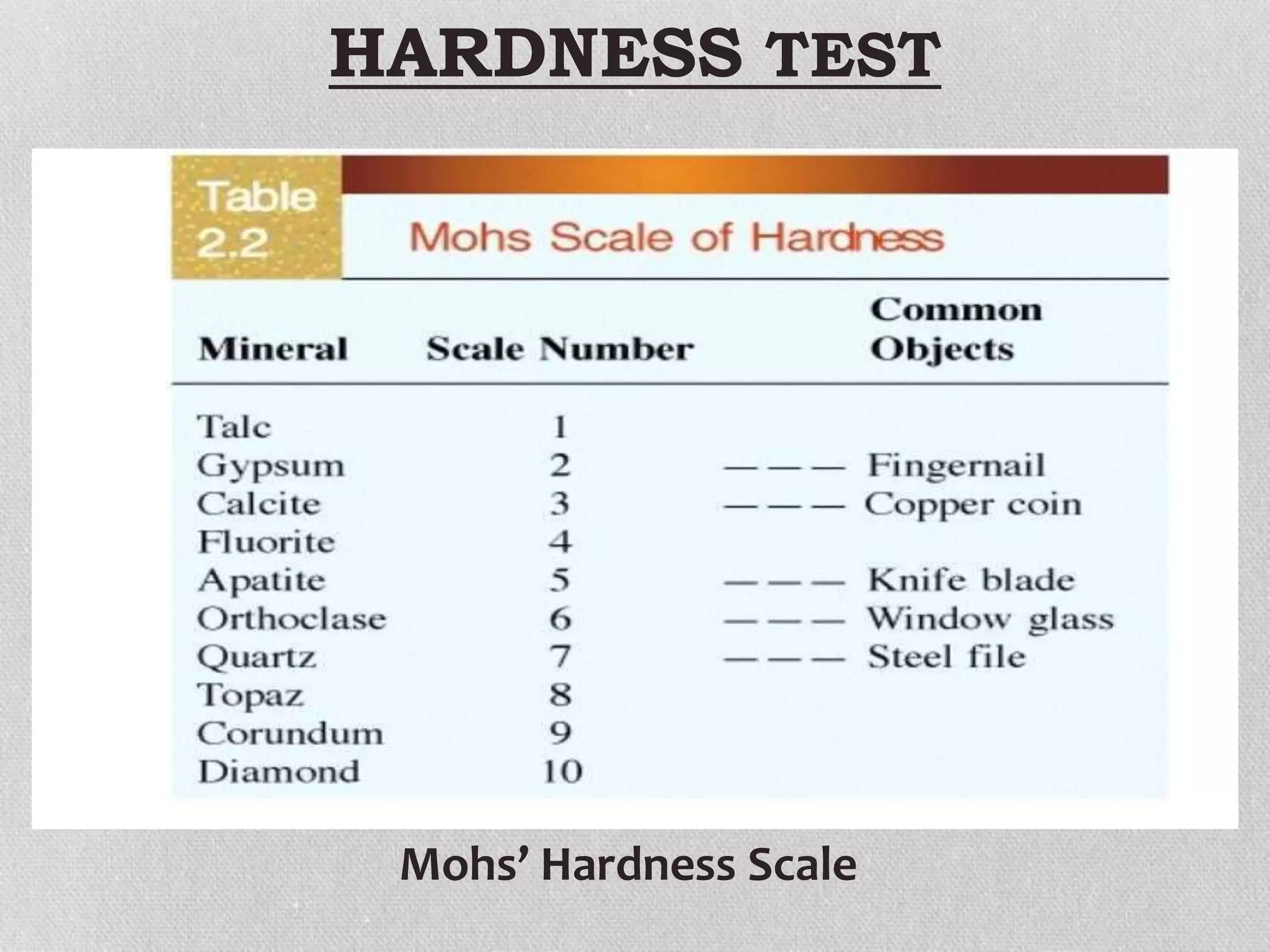 HARDNESS TEST
Mohs’ Hardness Scale
 