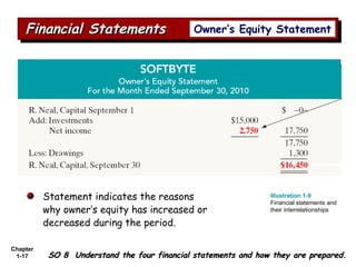Lesson 1 overview of principles of accounting | PPT