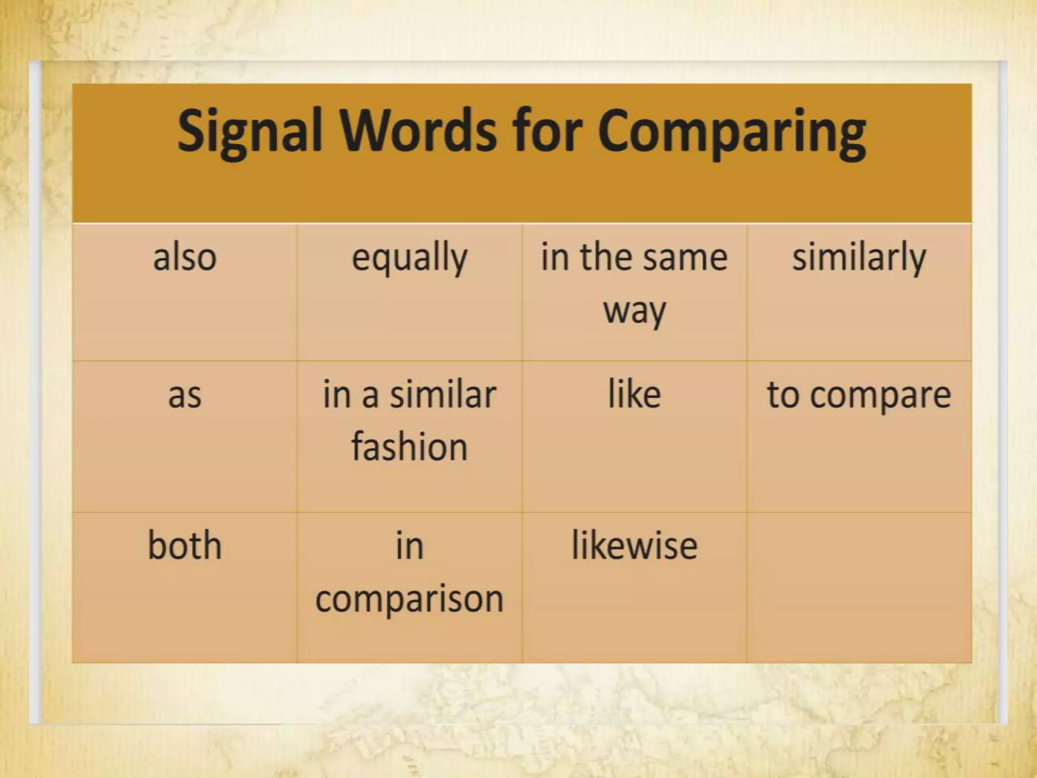 Signal Words for Comparing
also equally in the same
way
similarly
as in a similar
fashion
like to compare
both in
comparison
likewise
 