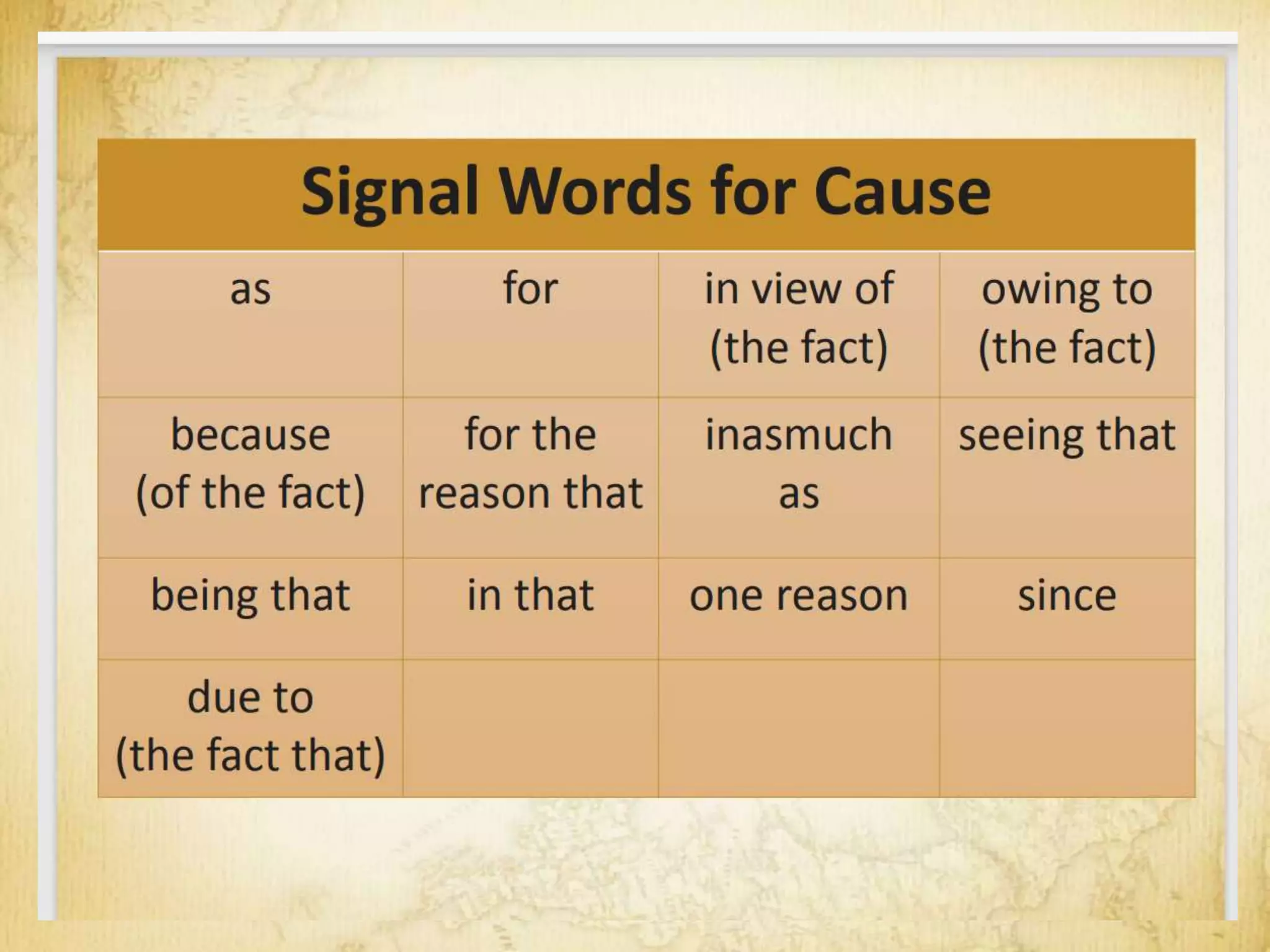 Signal Words for Cause
as for in view of
(the fact)
owing to
(the fact)
because
(of the fact)
for the
reason that
inasmuch
as
seeing that
being that in that one reason since
due to
(the fact that)
 