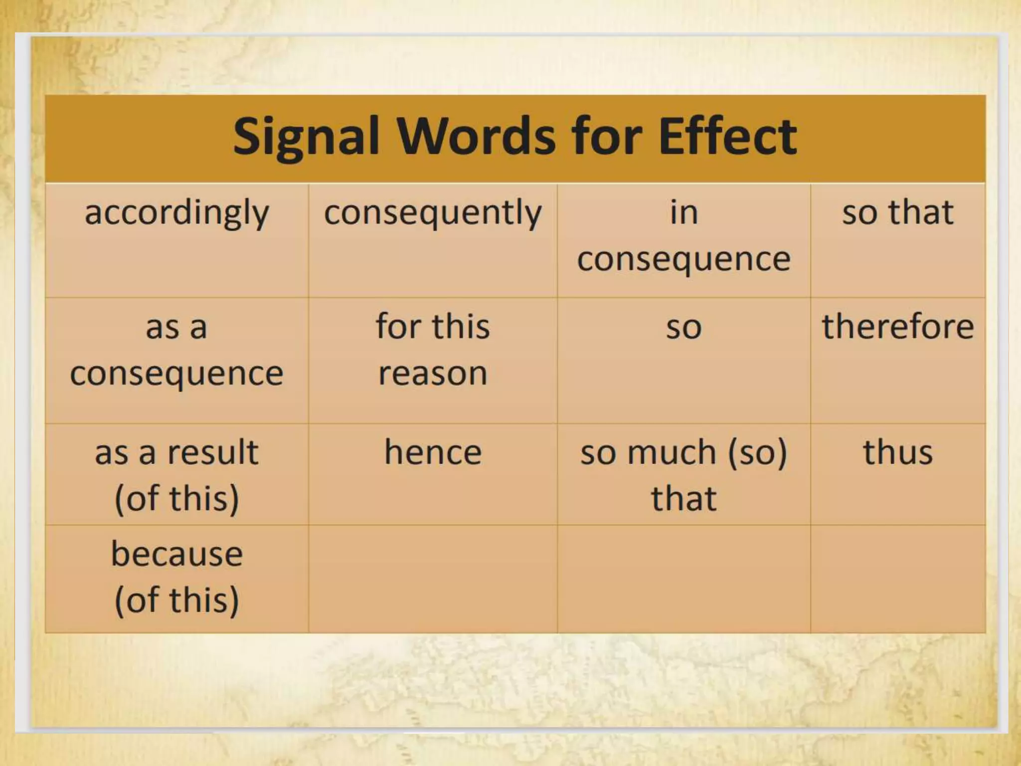 Signal Words for Effect
accordingly consequently in
consequence
so that
as a
consequence
for this
reason
so therefore
as a result
(of this)
hence so much (so)
that
thus
because
(of this)
 