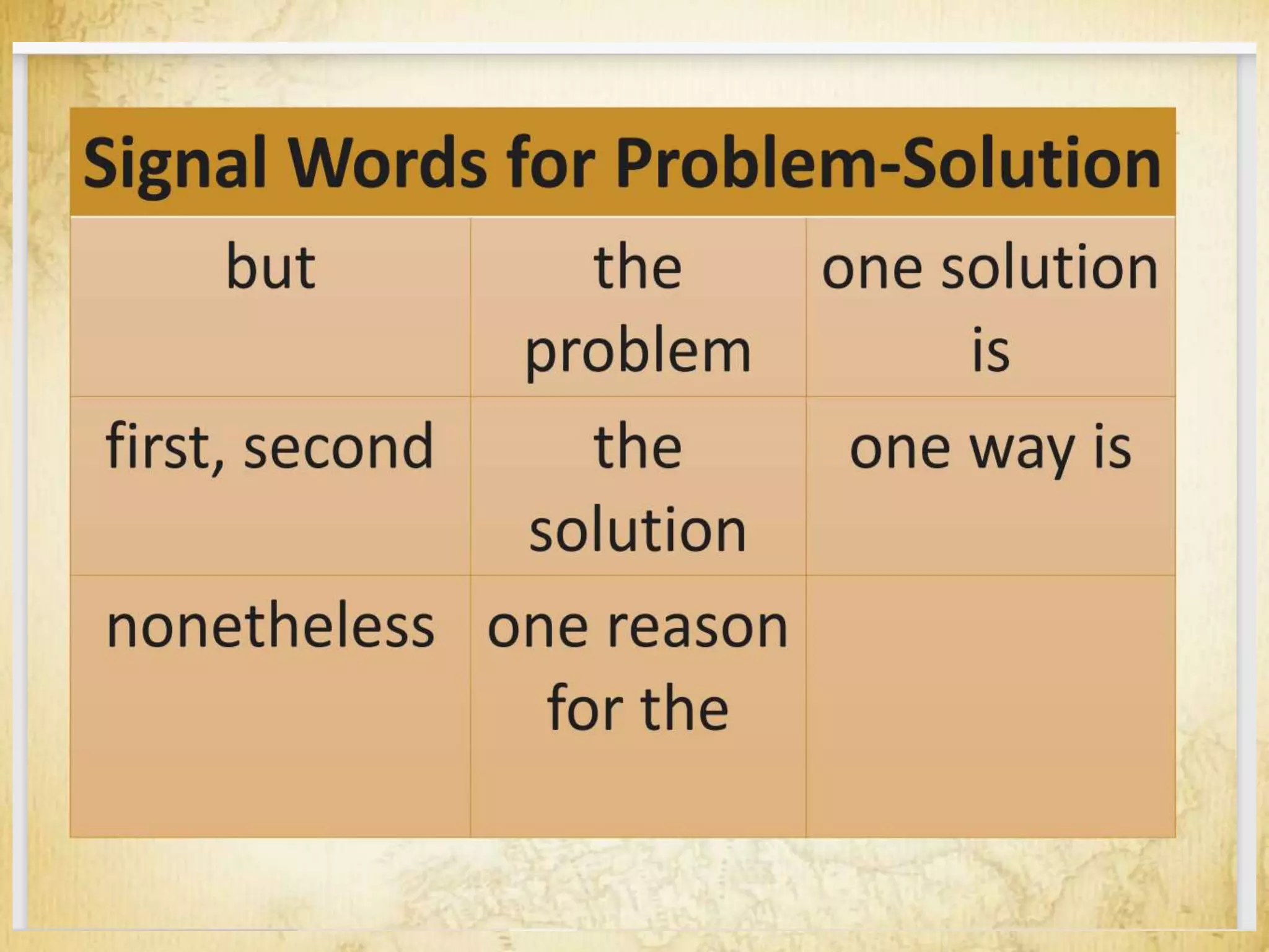 Signal Words for Problem-Solution
but the
problem
one solution
is
first, second the
solution
one way is
nonetheless one reason
for the
 