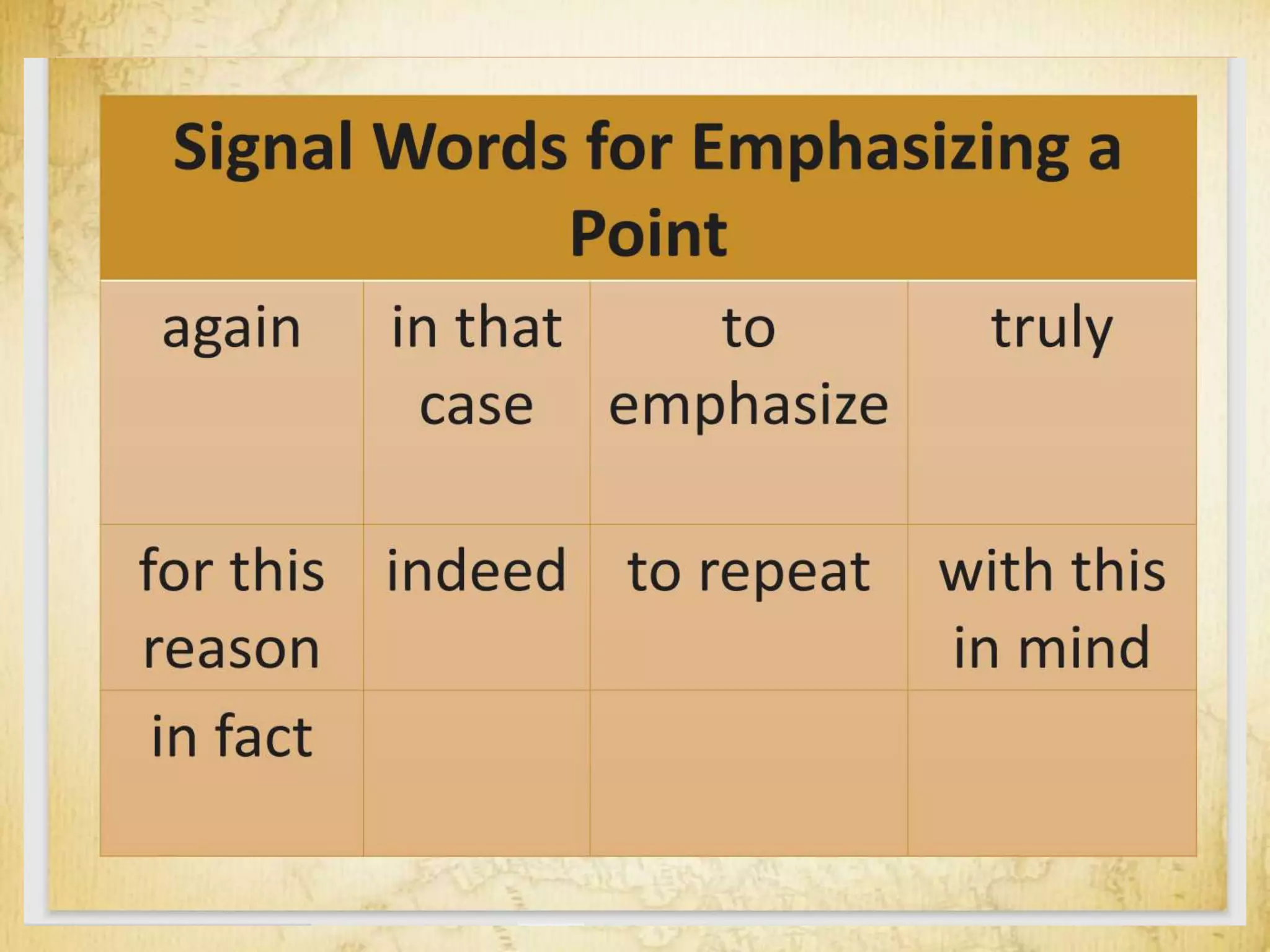 Signal Words for Emphasizing a
Point
again in that
case
to
emphasize
truly
for this
reason
indeed to repeat with this
in mind
in fact
 