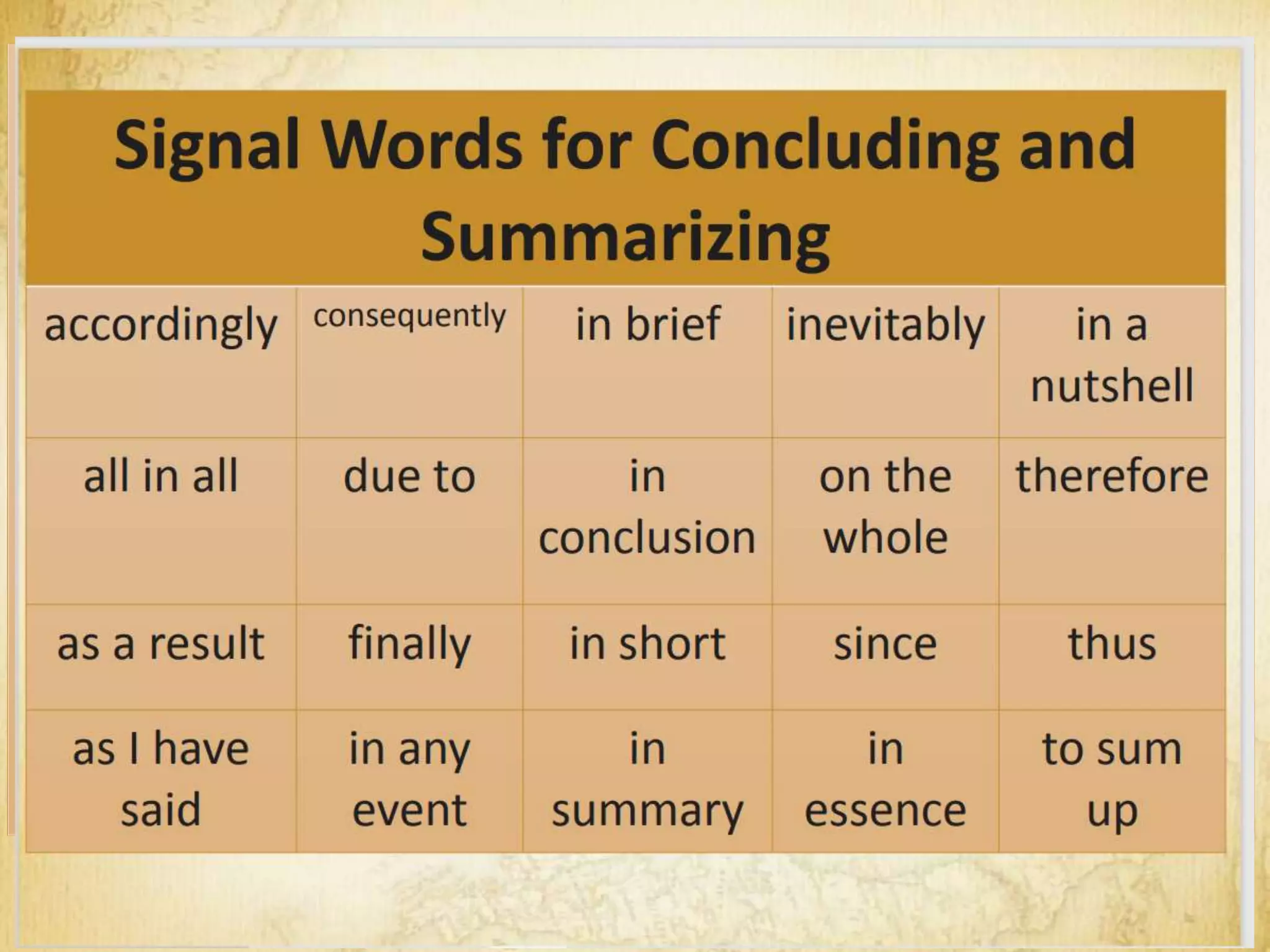 Signal Words for Concluding and
Summarizing
accordingly consequently in brief inevitably in a
nutshell
all in all due to in
conclusion
on the
whole
therefore
as a result finally in short since thus
as I have
said
in any
event
in
summary
in
essence
to sum
up
 