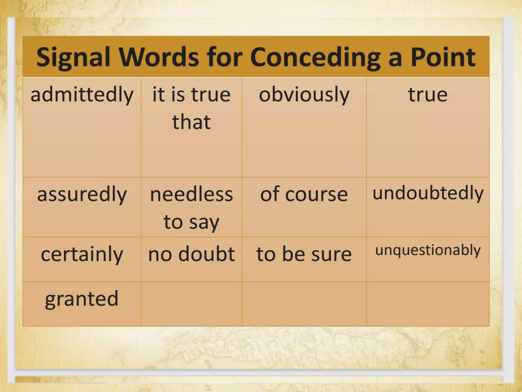 Signal Words for Conceding a Point
admittedly it is true
that
obviously true
assuredly needless
to say
of course undoubtedly
certainly no doubt to be sure unquestionably
granted
 