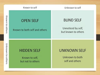 Self Knowing Components Lesson 1 Personal Development, knowing Thyself | PPTX