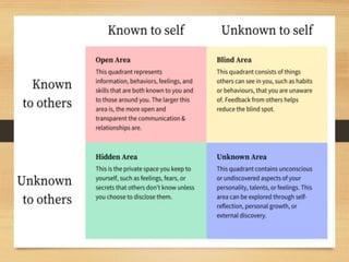 Lesson 1 Personal Development, knowing Thyself | PPTX