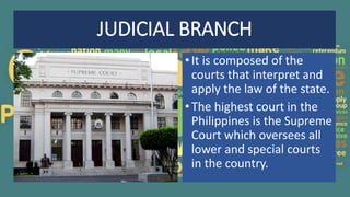 Lesson 1 philippine politics and governance | PPTX