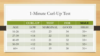 Curl Testing physical fitness lesson for senior high school students | PPTX