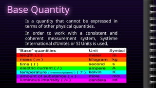 LESSON 1 PHYSICAL QUANTITIES AND MEASUREMENT.pptx