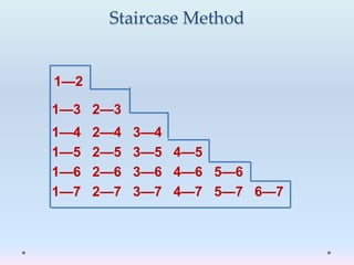 Stair Step Method Math Lesson 1 Planning in Sports | PPTX