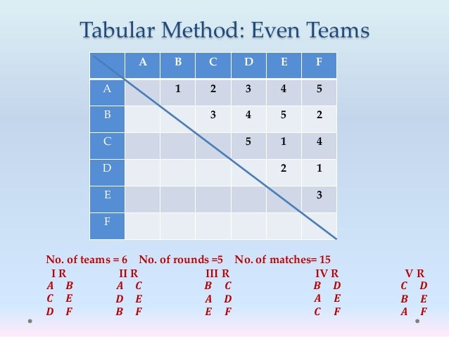 meaning of tabular