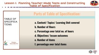 Comprehensive Guide to Developing Effective Classroom Assessment Tools ...