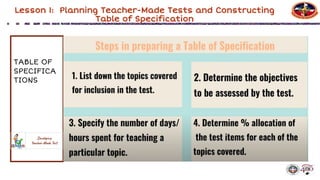 Comprehensive Guide to Developing Effective Classroom Assessment Tools ...