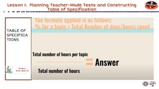 Comprehensive Guide to Developing Effective Classroom Assessment Tools ...