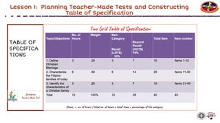 Comprehensive Guide to Developing Effective Classroom Assessment Tools ...