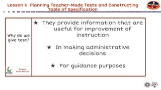 Comprehensive Guide to Developing Effective Classroom Assessment Tools ...