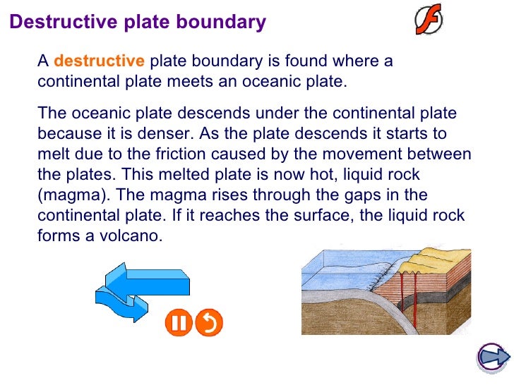 Lesson 1 Plate Tectonics