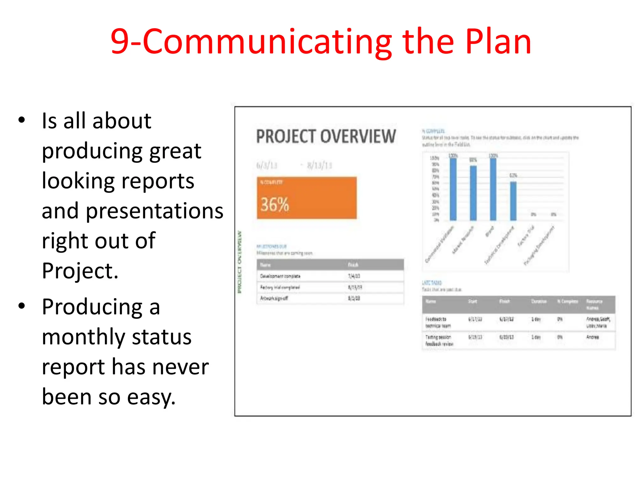 9-Communicating the Plan
• Is all about
producing great
looking reports
and presentations
right out of
Project.
• Producing a
monthly status
report has never
been so easy.
 