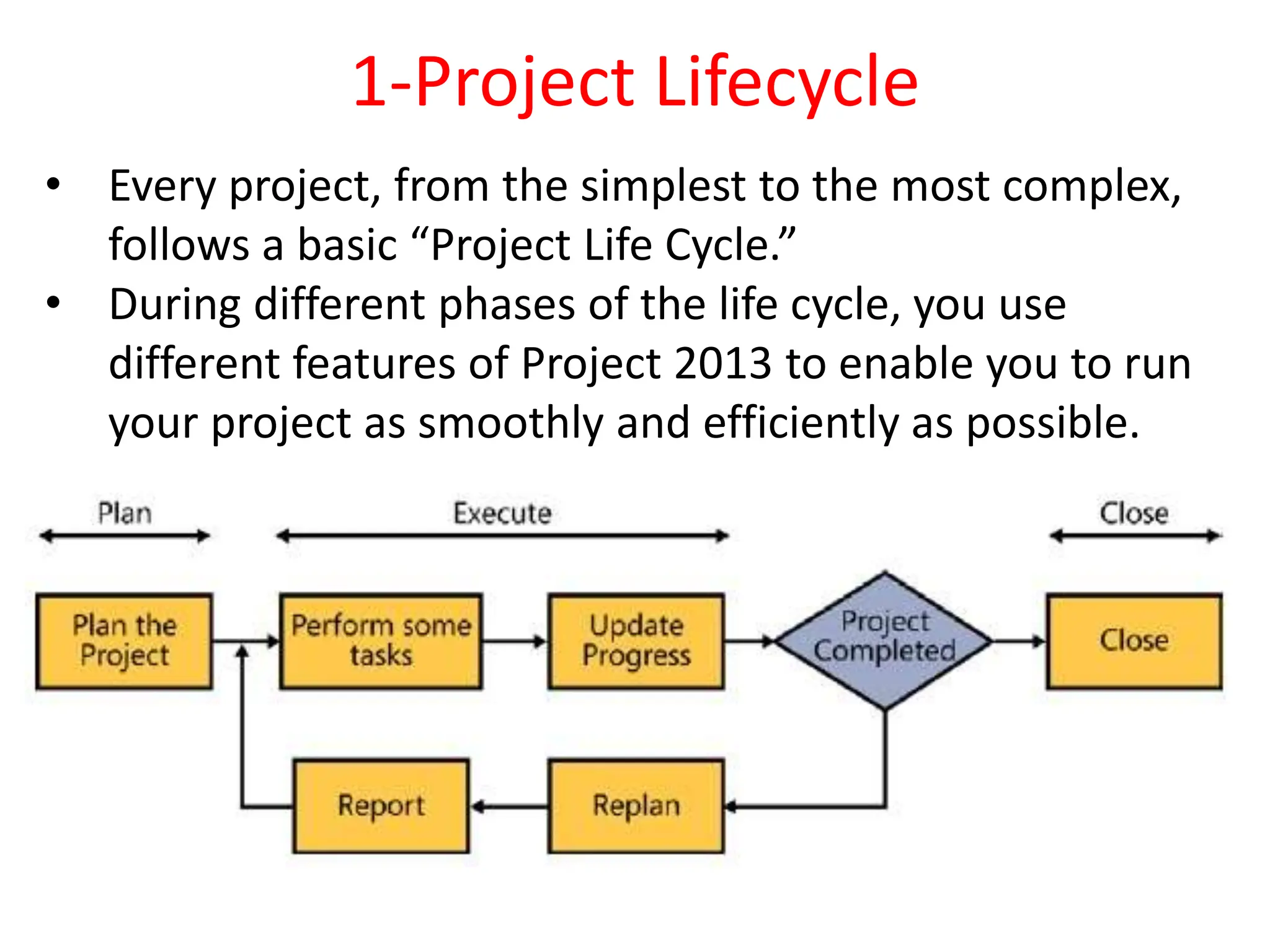 1-Project Lifecycle
• Every project, from the simplest to the most complex,
follows a basic “Project Life Cycle.”
• During different phases of the life cycle, you use
different features of Project 2013 to enable you to run
your project as smoothly and efficiently as possible.
 