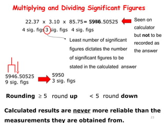 = 5946.50525 Seen on 
calculator 
but not to be 
recorded as 
the answer 
23 
Multiplying and Dividing Significant Figures 
22.37 x 3.10 x 85.75 
4 sig. figs 3 sig. figs 4 sig. figs 
5950 
Least number of significant 
figures dictates the number 
of significant figures to be 
stated in the calculated answer 
5946.50525 
9 sig. figs 
5950 
3 sig. figs 
Rounding ³ 5 round up < 5 round down 
Calculated results are never more reliable than the 
measurements they are obtained from. 
 