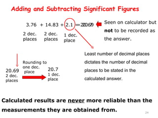 = 20.69 Seen on calculator but 
24 
Adding and Subtracting Significant Figures 
3.76 + 14.83 + 2.1 
2 dec. 
2 dec. 
places 
places 
1 dec. 
place 
not to be recorded as 
the answer. 
Least number of decimal places 
dictates the number of decimal 
places to be stated in the 
calculated answer. 
20.69 
2 dec. 
places 
20.7 
1 dec. 
place 
= 20.7 
Rounding to 
one dec. 
place 
Calculated results are never more reliable than the 
measurements they are obtained from. 
 