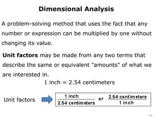 29 
Dimensional Analysis 
A problem-solving method that uses the fact that any 
number or expression can be multiplied by one without 
changing its value. 
Unit factors may be made from any two terms that 
describe the same or equivalent "amounts" of what we 
are interested in. 
1 inch = 2.54 centimeters 
Unit factors 
 