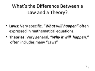 6 
6 
What’s the Difference Between a 
Law and a Theory? 
• Laws: Very specific, “What will happen” often 
expressed in mathematical equations. 
• Theories: Very general, “Why it will happen,” 
often includes many “Laws” 
 
