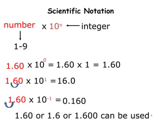 8 
Scientific Notation 
number x 10n 
1-9 
integer 
0 
1.60 x 10 = 1.60 x 1 = 1.60 
1.60 x 101 = 16.0 
1.60 x 10-1 = 0.160 
1.60 or 1.6 or 1.600 can be used 
 