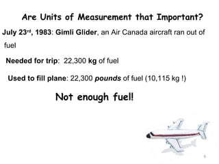 9 
Are Units of Measurement that Important? 
July 23rd, 1983: Gimli Glider, an Air Canada aircraft ran out of 
fuel 
Needed for trip: 22,300 kg of fuel 
Used to fill plane: 22,300 pounds of fuel (10,115 kg !) 
Not enough fuel! 
 