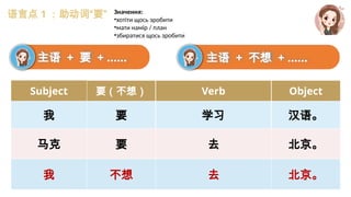 HSK 2 Lesson1 PPT HSK二级第一课内容简单实用，适合初学者学习日常交流用语。 | PPTX