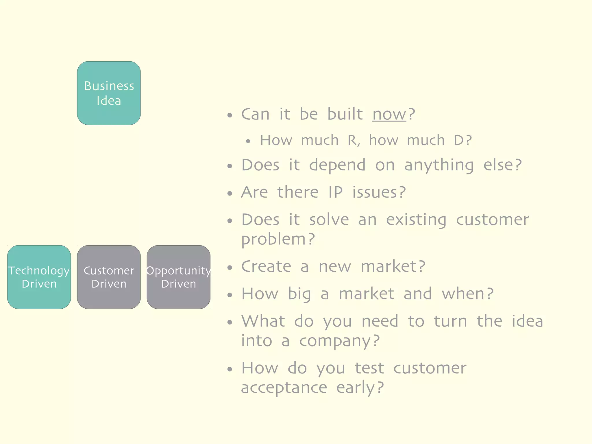 Business
               Idea
                                    ●   Can it be built now?
                                        ●   How much R, how much D?
                                    ●   Does it depend on anything else?
                                    ●   Are there IP issues?
                                    ●   Does it solve an existing customer
                                        problem?
Technology   Customer Opportunity   ●   Create a new market?
  Driven      Driven    Driven
                                    ●   How big a market and when?
                                    ●   What do you need to turn the idea
                                        into a company?
                                    ●   How do you test customer
                                        acceptance early?
 