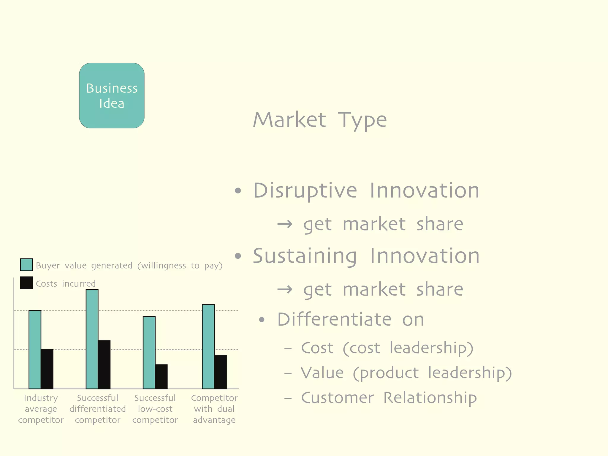 Business
                Idea
                                                    Market Type

                                                ●   Disruptive Innovation
                                                        → get market share
   Buyer value generated (willingness to pay)
                                                ●   Sustaining Innovation
   Costs incurred
                                                        → get market share
                                                    ●   Differentiate on
                                                        –   Cost (cost leadership)
                                                        –   Value (product leadership)
 Industry   Successful  Successful   Competitor         –   Customer Relationship
 average differentiated low-cost      with dual
competitor competitor competitor     advantage
 