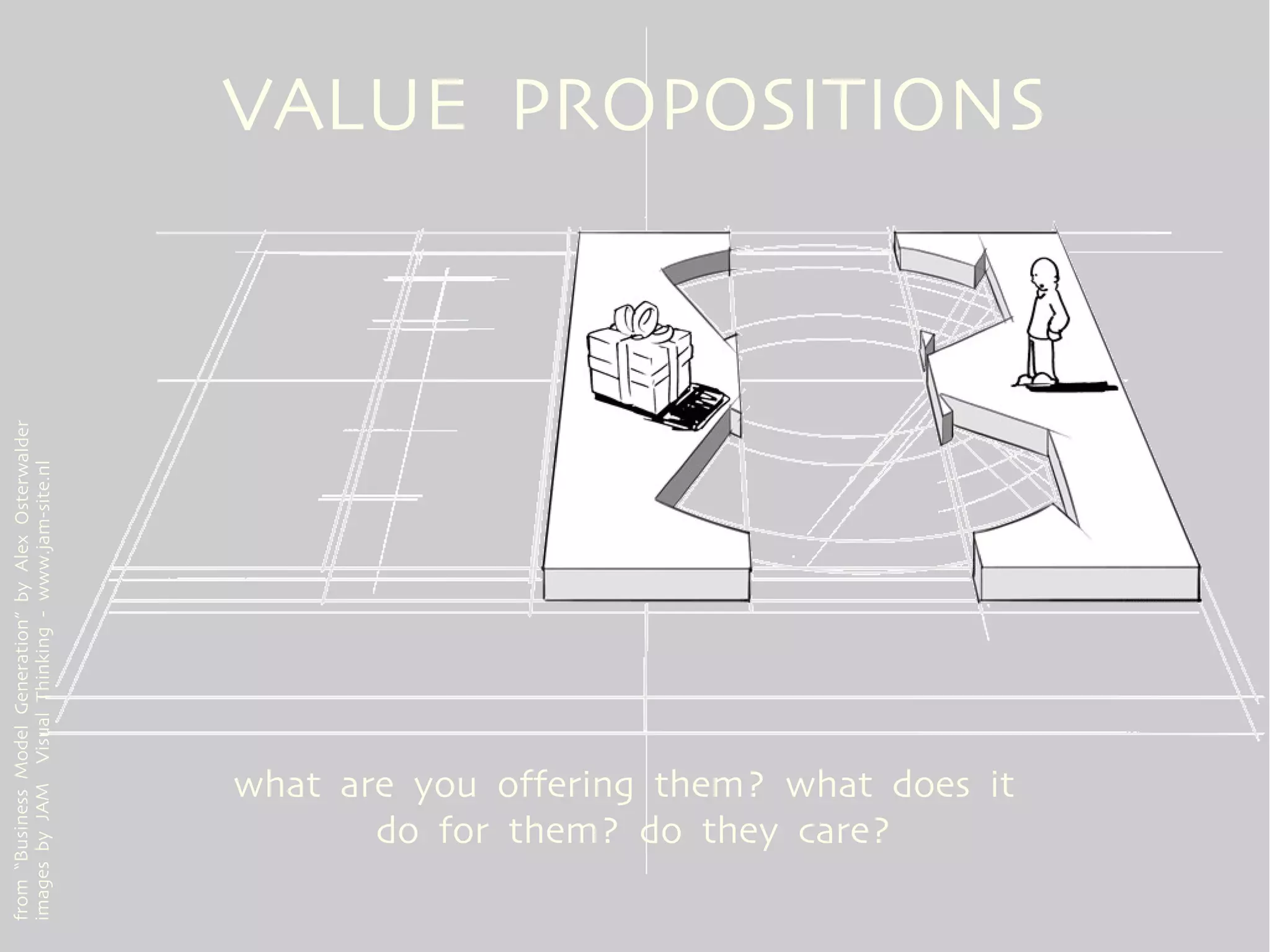 from “Business Model Generation” by Alex Osterwalder
images by JAM Visual Thinking - www.jam-site.nl




              do for them? do they care?
       what are you offering them? what does it
                                                       VALUE PROPOSITIONS
 
