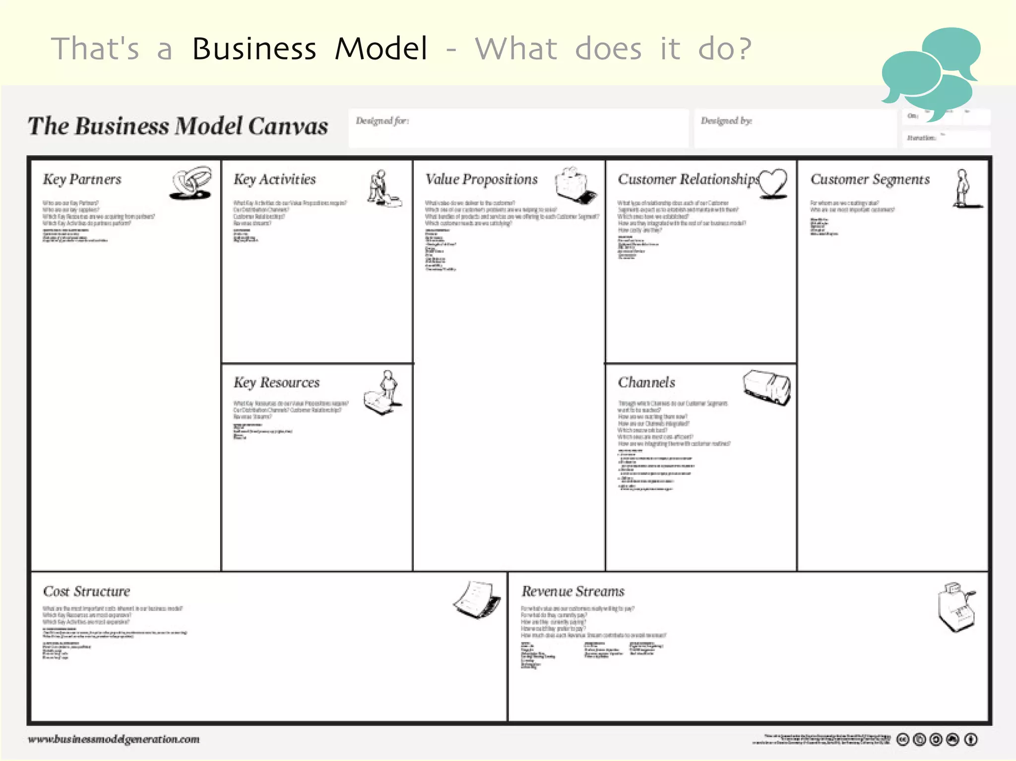 That's a Business Model - What does it do?
                                             
 