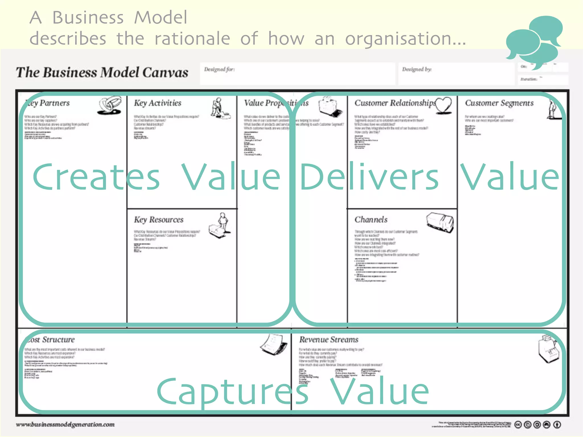 A Business Model
describes the rationale of how an organisation...
                                                    

Creates Value Delivers Value




              Captures Value
 