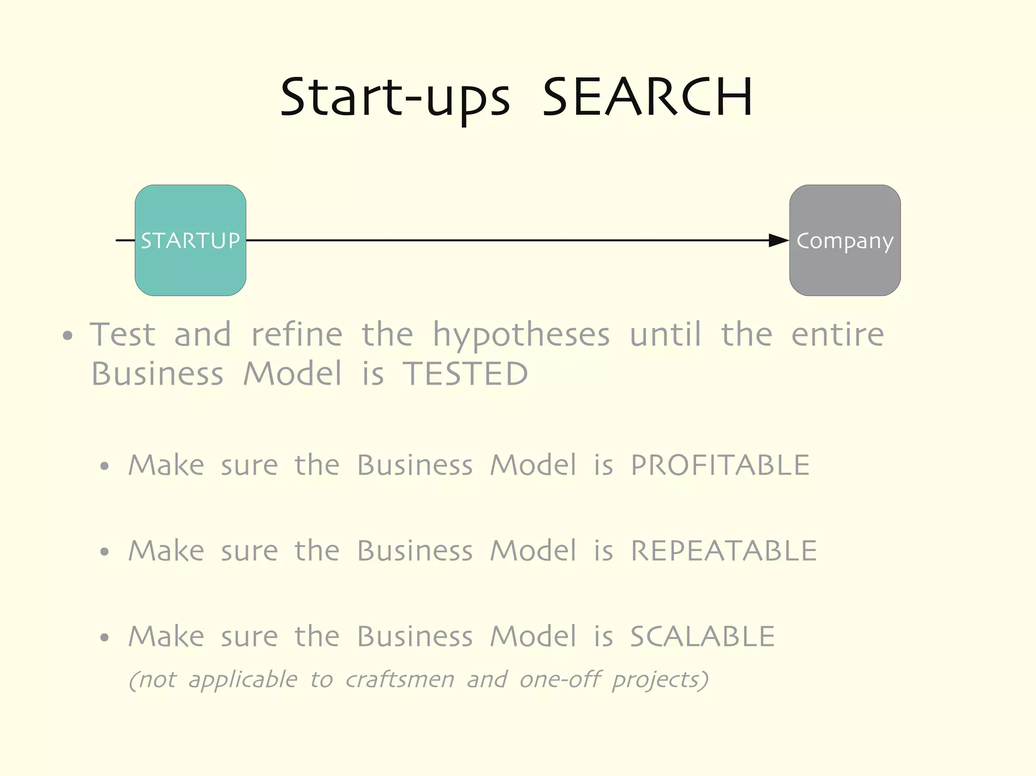 Start-ups SEARCH

         STARTUP                                             Company


●   Test and refine the hypotheses until the entire
    Business Model is TESTED

    ●   Make sure the Business Model is PROFITABLE

    ●   Make sure the Business Model is REPEATABLE

    ●   Make sure the Business Model is SCALABLE
        (not applicable to craftsmen and one-off projects)
 