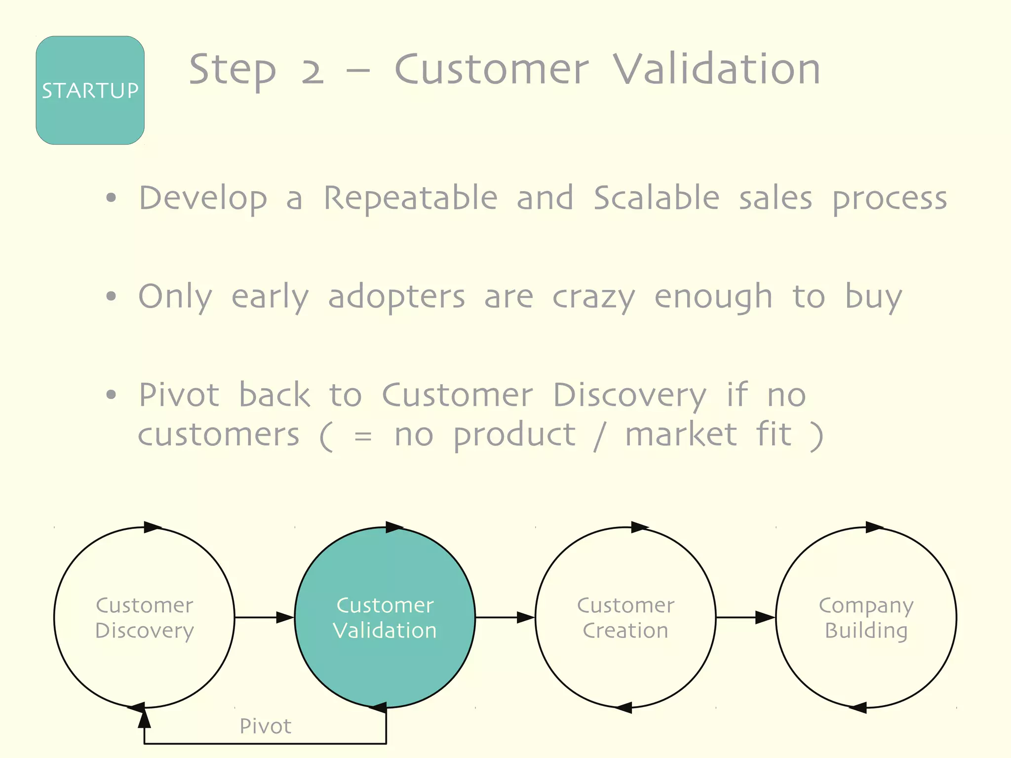 STARTUP
           Step 2 – Customer Validation

    ●   Develop a Repeatable and Scalable sales process

    ●   Only early adopters are crazy enough to buy

    ●   Pivot back to Customer Discovery if no
        customers ( = no product / market fit )



   Customer            Customer     Customer   Company
   Discovery           Validation   Creation   Building



               Pivot
 