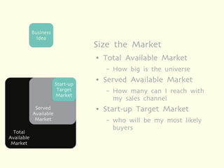 Business
              Idea
                                   Size the Market
                                   ●   Total Available Market
                                       –   How big is the universe

                        Start-up
                                   ●   Served Available Market
                         Target        –   How many can I reach with
                        Market
                                           my sales channel
             Served
            Available
                                   ●   Start-up Target Market
             Market                    –   who will be my most likely
                                           buyers
  Total
Available
 Market
 