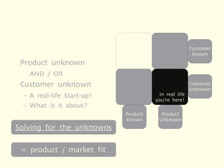 Customer
                                                        Known
 Product unknown
     AND / OR
 Customer unknown                                      Customer
                                                       Unknown
 –   A real-life Start-up!              In real life
                                       you're here!
 –   What is it about?
                             Product     Product
                             Known      Unknown
Solving for the unknowns

 = product / market fit
 