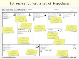 But realise it's just a set of Hypotheses



             Hyp
                                                 Hyp
           building
                                             building
            block
                                              block
                      Hyp
                   building     Hyp                                   Hyp
                    block     building                              building
                               block                                 block
                                           Hyp
                                         building
                                          block
                                                       Hy p
                                                  building
                                                   block



 Hyp                                                          Hyp
building                                                building
 block                                                   block
 