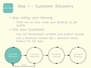 STARTUP
               Step 1 – Customer Discovery

    ●   Stop selling, start listening
          –   There are no facts inside your building, so get
              outside
    ●   Test your hypotheses
          –   Two are fundamental: problem and product concept
          –   Use a Minimum Feature Set / Minimum Viable
              Product for the tests



   Customer               Customer       Customer         Company
   Discovery              Validation     Creation         Building



                  Pivot
 